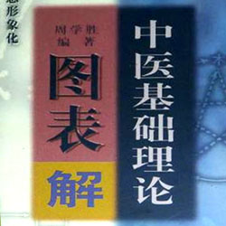 《中医基础理论图表解》
